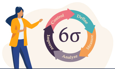 Project Management: Six Sigma