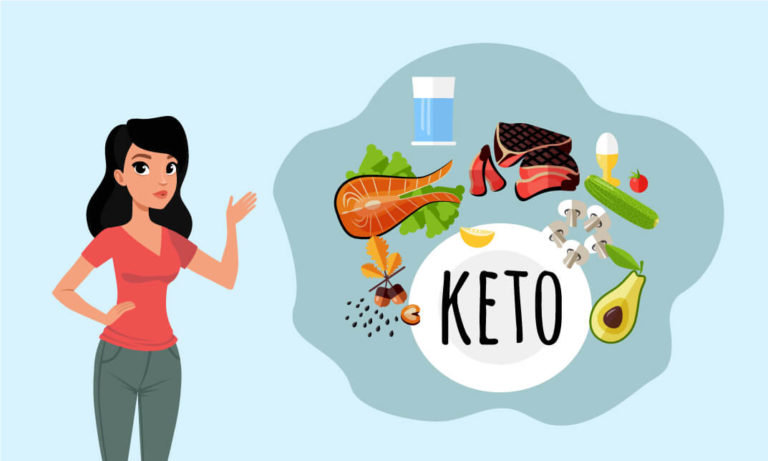 Keto Diet Plan: Benefits Nutrition Training